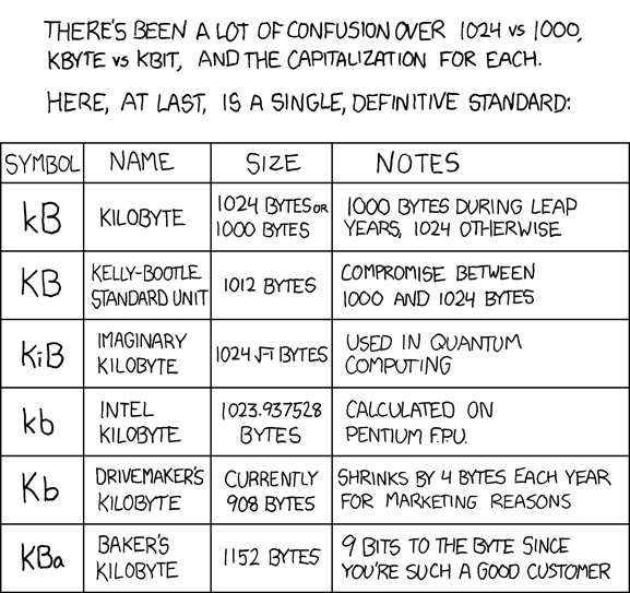 File:Kilobyte.png