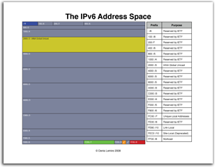 File:Ipv6-address-space.png